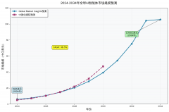 <b>保举平台：字节扣子、腾讯元器正在表示优异</b>